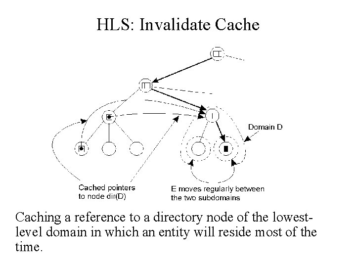 Simple Solutions for Locating Entities Broadcasting Simply broadcast
