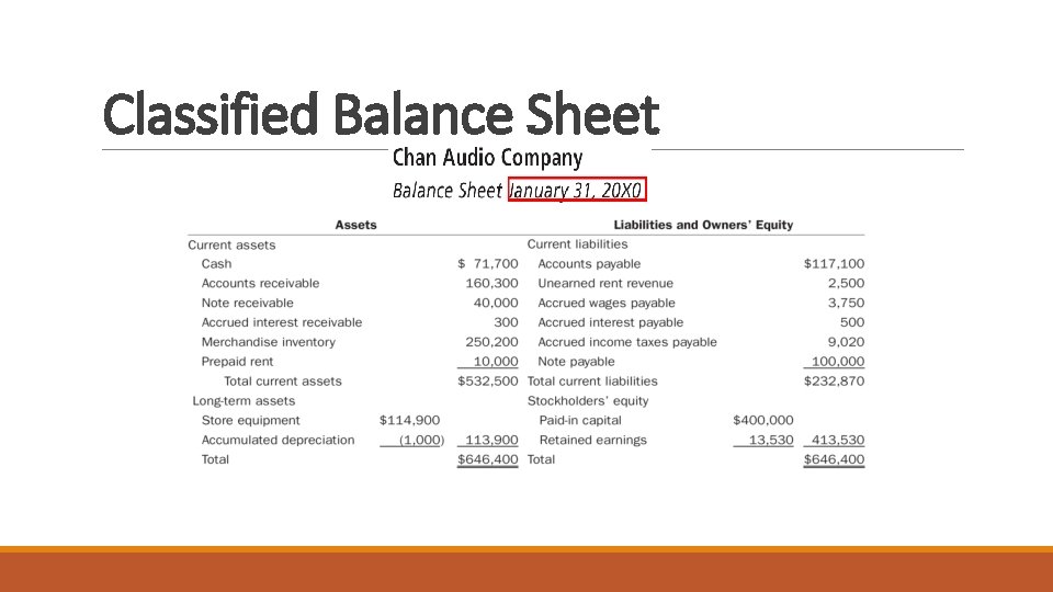 Classified Balance Sheet 