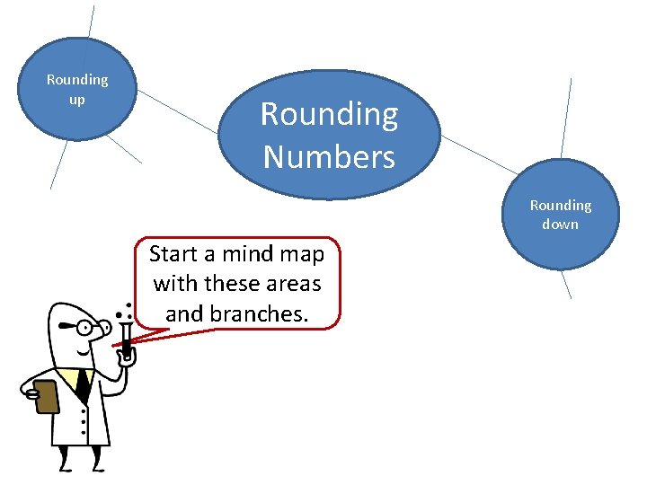 Rounding up Rounding Numbers Rounding down Start a mind map with these areas and