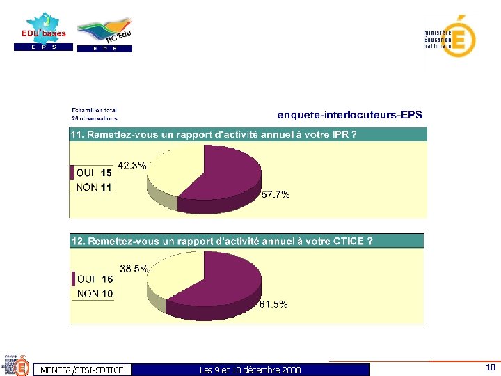 MENESR/STSI-SDTICE Les 9 et 10 décembre 2008 10 