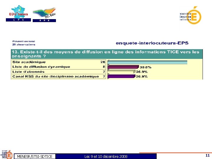 MENESR/STSI-SDTICE Les 9 et 10 décembre 2008 11 