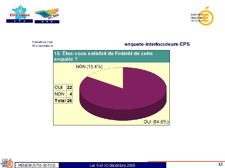 MENESR/STSI-SDTICE Les 9 et 10 décembre 2008 12 