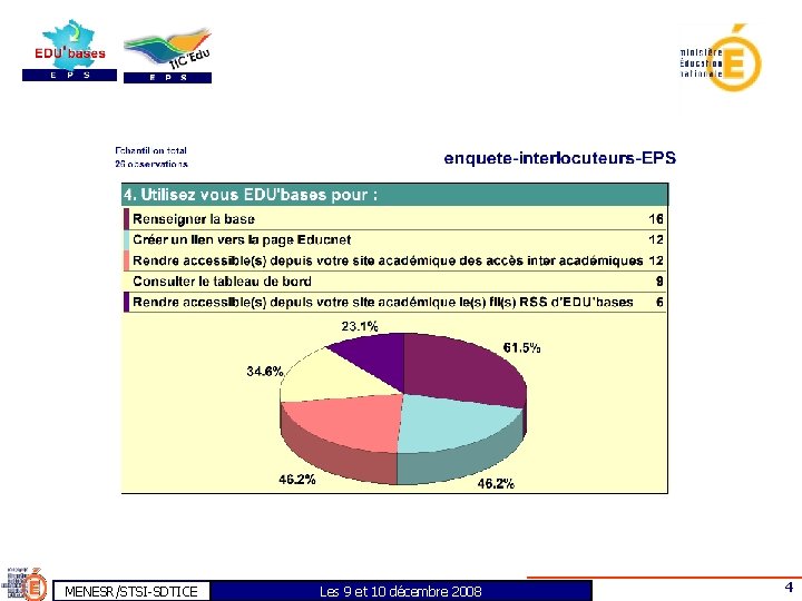 MENESR/STSI-SDTICE Les 9 et 10 décembre 2008 4 