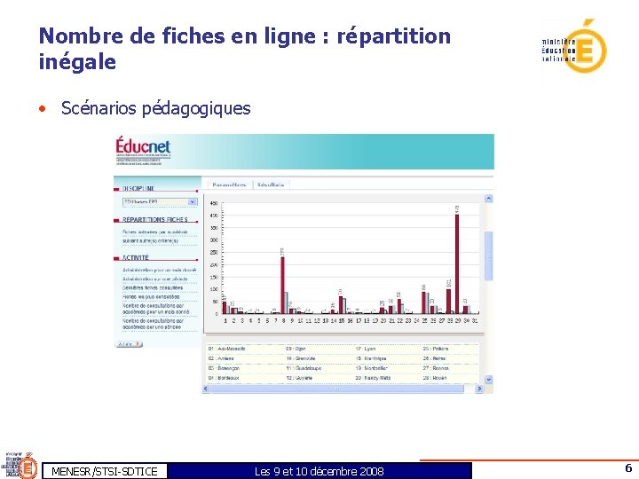 Nombre de fiches en ligne : répartition inégale • Scénarios pédagogiques MENESR/STSI-SDTICE Les 9