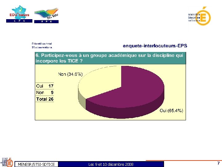 MENESR/STSI-SDTICE Les 9 et 10 décembre 2008 7 