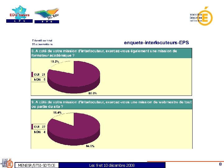 MENESR/STSI-SDTICE Les 9 et 10 décembre 2008 8 