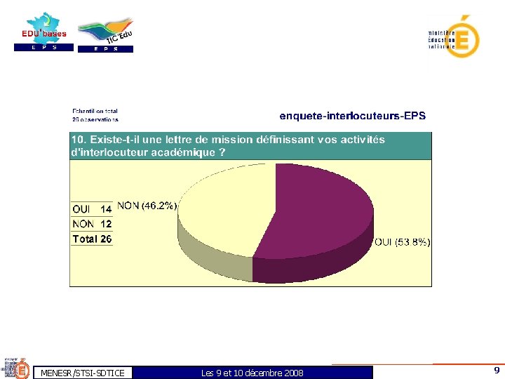 MENESR/STSI-SDTICE Les 9 et 10 décembre 2008 9 