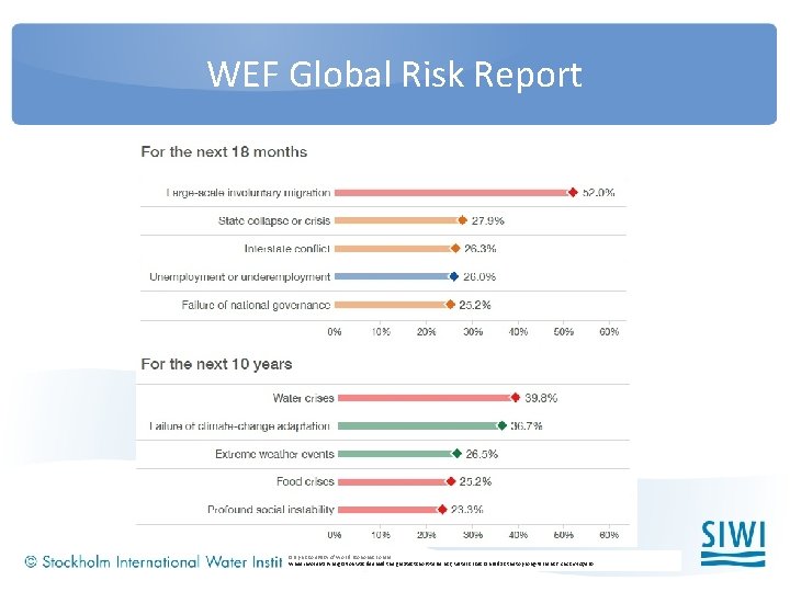 WEF Global Risk Report • Graphic courtesy of World Economic Forum While involuntary migration