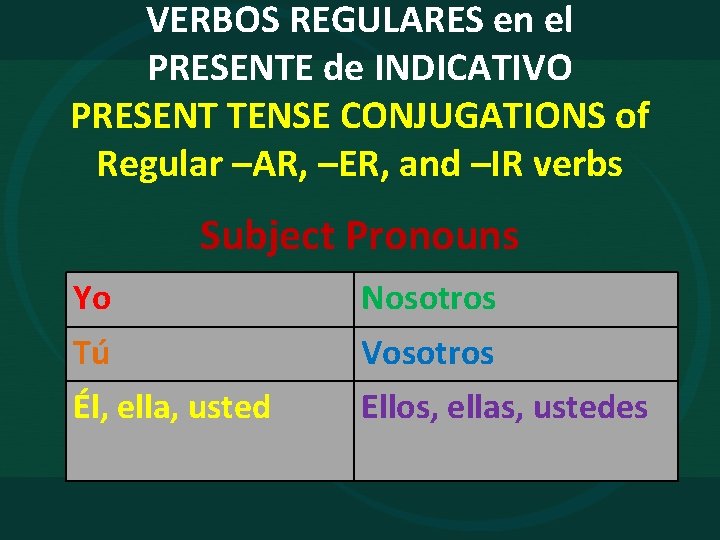 VERBOS REGULARES en el PRESENTE de INDICATIVO PRESENT TENSE CONJUGATIONS of Regular –AR, –ER,