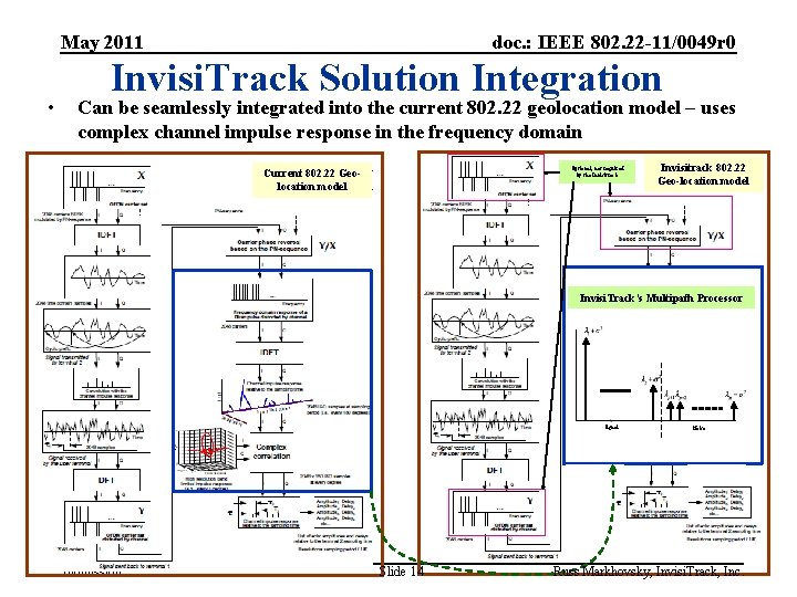 May 2011 • doc. : IEEE 802. 22 -11/0049 r 0 Invisi. Track Solution