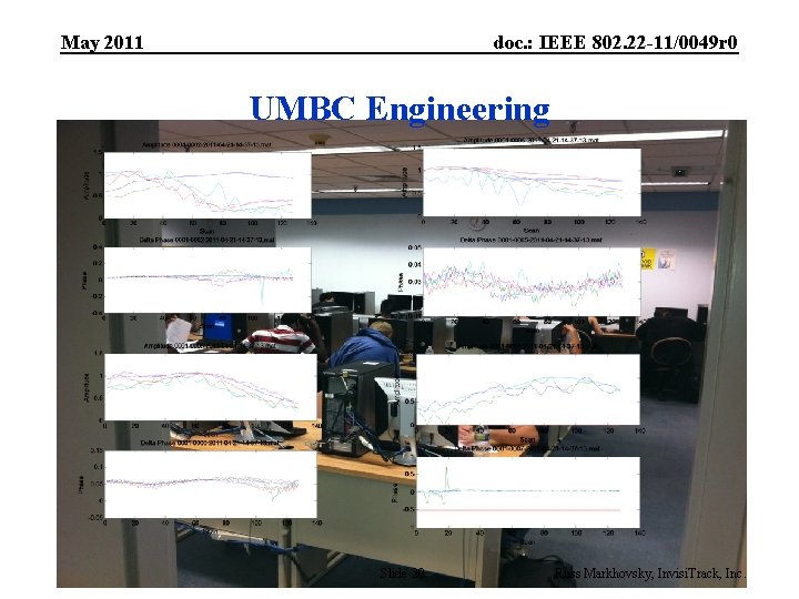 May 2011 doc. : IEEE 802. 22 -11/0049 r 0 UMBC Engineering Submission Slide