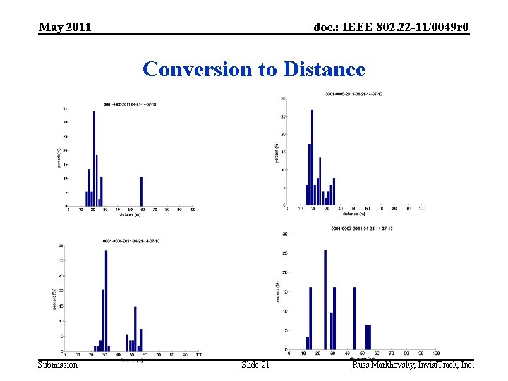 May 2011 doc. : IEEE 802. 22 -11/0049 r 0 Conversion to Distance Submission