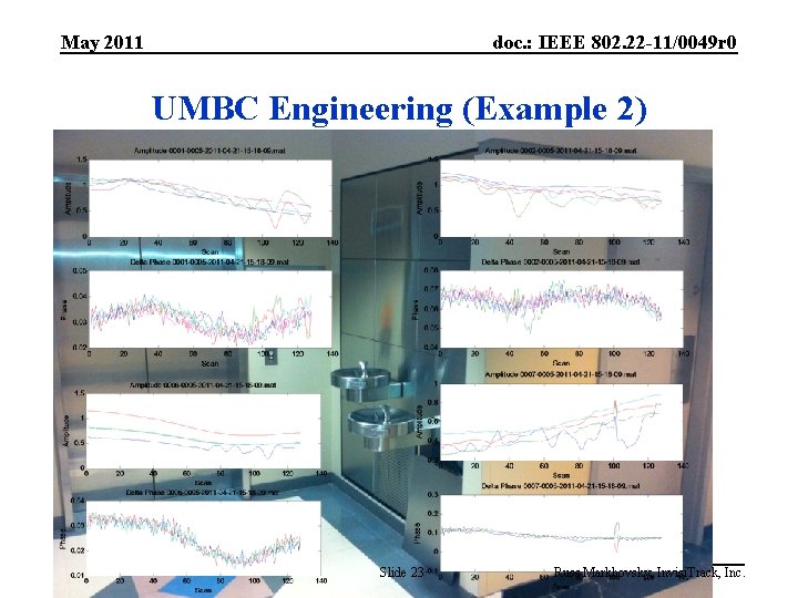 May 2011 doc. : IEEE 802. 22 -11/0049 r 0 UMBC Engineering (Example 2)