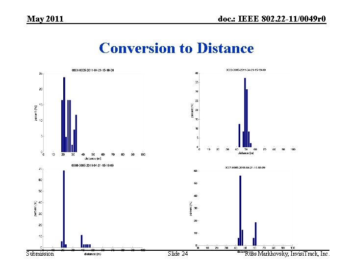 May 2011 doc. : IEEE 802. 22 -11/0049 r 0 Conversion to Distance Submission