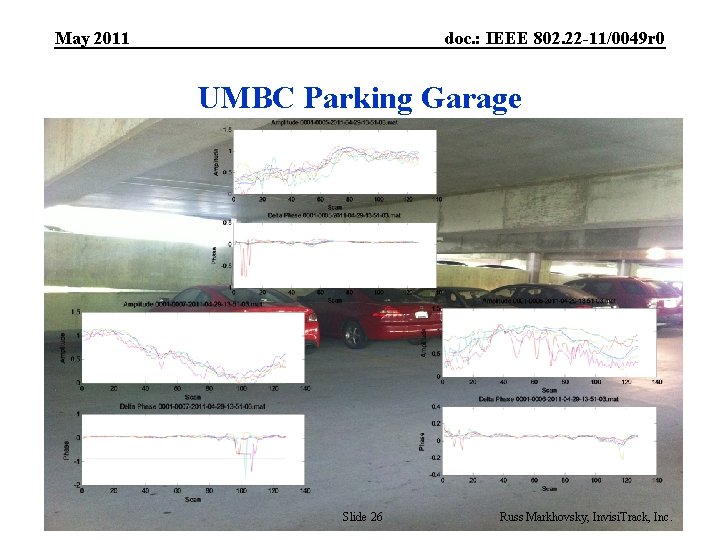 May 2011 doc. : IEEE 802. 22 -11/0049 r 0 UMBC Parking Garage Submission