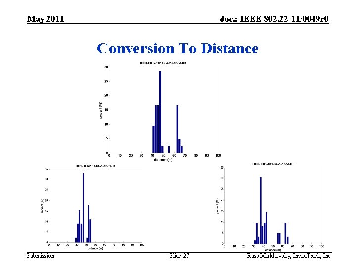 May 2011 doc. : IEEE 802. 22 -11/0049 r 0 Conversion To Distance Submission