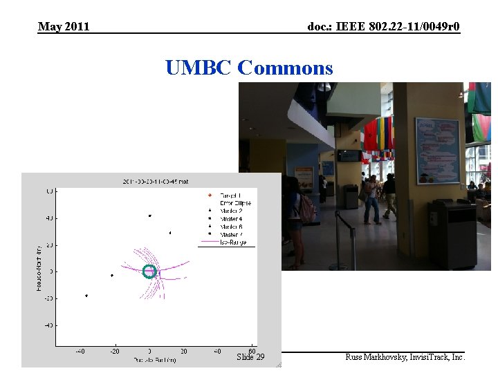 May 2011 doc. : IEEE 802. 22 -11/0049 r 0 UMBC Commons Submission Slide