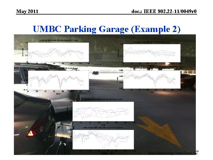 May 2011 doc. : IEEE 802. 22 -11/0049 r 0 UMBC Parking Garage (Example