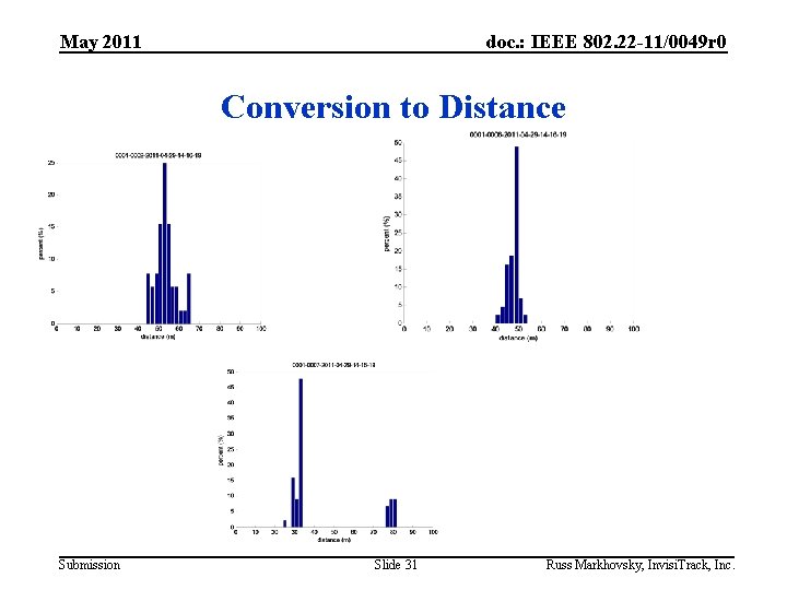 May 2011 doc. : IEEE 802. 22 -11/0049 r 0 Conversion to Distance Submission