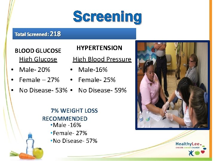 Screening Total Screened: 218 BLOOD GLUCOSE HYPERTENSION High Glucose • Male- 20% • Female