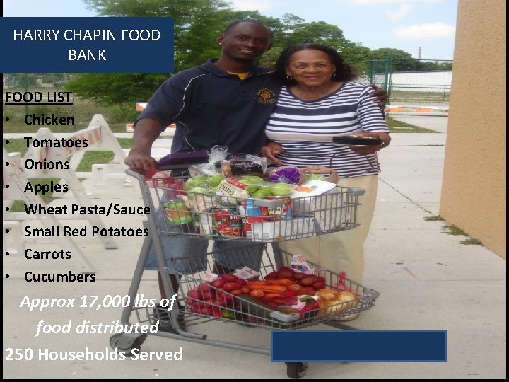 HARRY CHAPIN FOOD BANK FOOD LIST • Chicken • Tomatoes • Onions • Apples