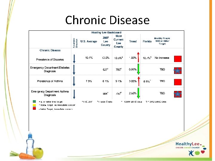 Chronic Disease 