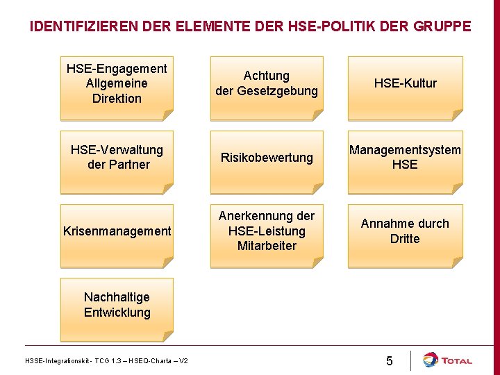 IDENTIFIZIEREN DER ELEMENTE DER HSE-POLITIK DER GRUPPE HSE-Engagement Allgemeine Direktion Achtung der Gesetzgebung HSE-Kultur