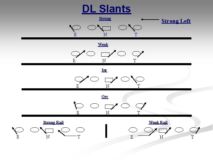 DL Slants Strong E Strong Left N T Weak E N T Inc E DL Slants Strong E Strong Left N T Weak E N T Inc E