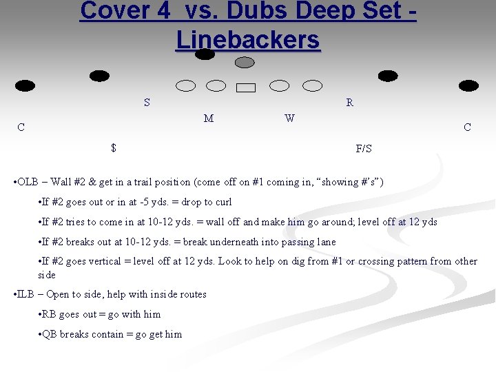 Cover 4 vs. Dubs Deep Set Linebackers S R M C W $ C Cover 4 vs. Dubs Deep Set Linebackers S R M C W $ C