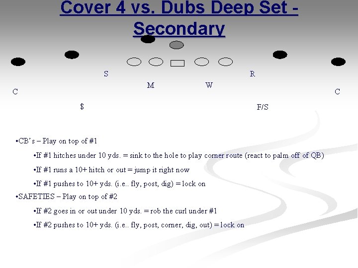 Cover 4 vs. Dubs Deep Set Secondary S R M C W $ C Cover 4 vs. Dubs Deep Set Secondary S R M C W $ C