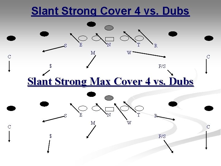 Slant Strong Cover 4 vs. Dubs S E N M C T R W Slant Strong Cover 4 vs. Dubs S E N M C T R W