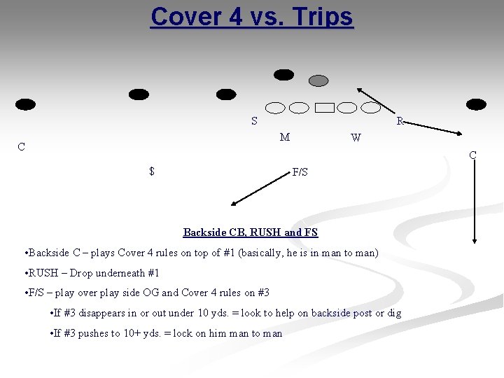 Cover 4 vs. Trips S R M C W C $ F/S Backside CB, Cover 4 vs. Trips S R M C W C $ F/S Backside CB,
