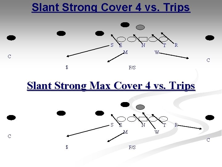 Slant Strong Cover 4 vs. Trips S E N M C T R W Slant Strong Cover 4 vs. Trips S E N M C T R W