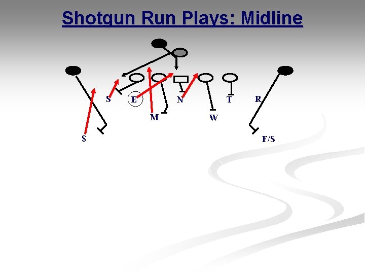 Shotgun Run Plays: Midline S E N M $ T R W F/S Shotgun Run Plays: Midline S E N M $ T R W F/S