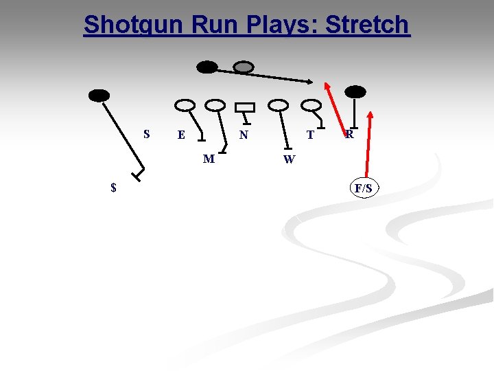 Shotgun Run Plays: Stretch S E N M $ T R W F/S Shotgun Run Plays: Stretch S E N M $ T R W F/S