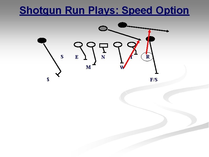 Shotgun Run Plays: Speed Option S E N M $ T R W F/S Shotgun Run Plays: Speed Option S E N M $ T R W F/S