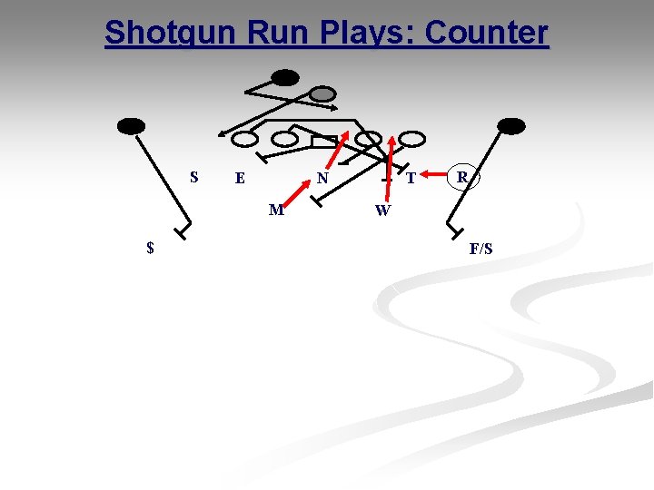Shotgun Run Plays: Counter S E N M $ T R W F/S Shotgun Run Plays: Counter S E N M $ T R W F/S