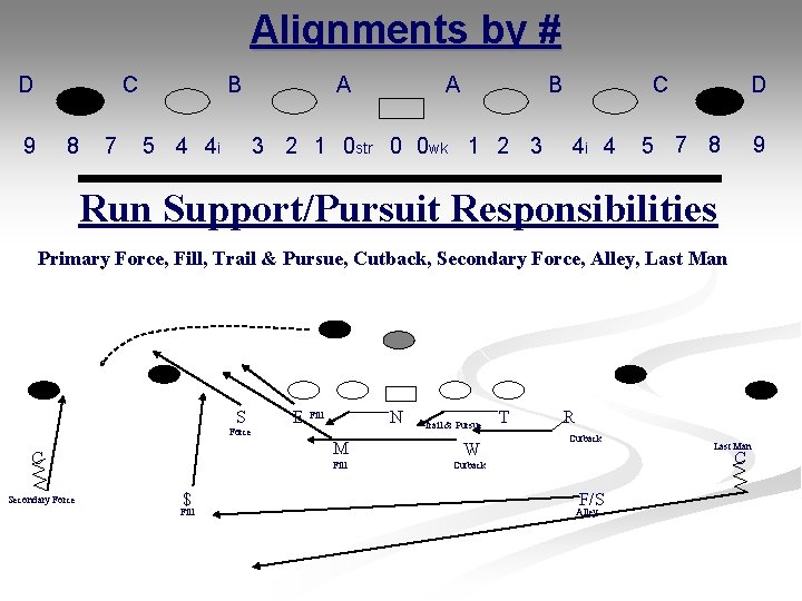 Alignments by # D C 9 8 7 B 5 4 4 i A Alignments by # D C 9 8 7 B 5 4 4 i A