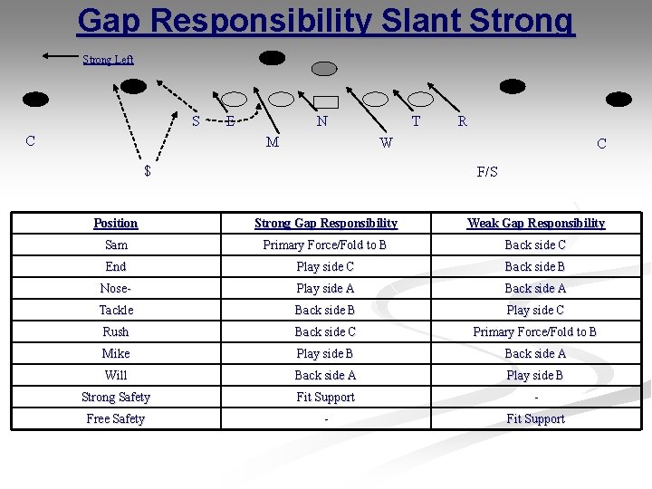 Gap Responsibility Slant Strong Left S C E N M T R W $ Gap Responsibility Slant Strong Left S C E N M T R W $