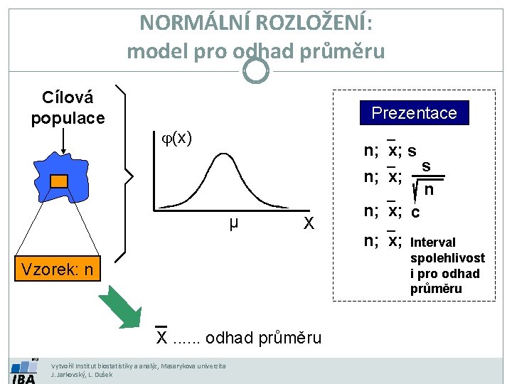 NORMÁLNÍ ROZLOŽENÍ: model pro odhad průměru Cílová populace Prezentace j(x) n; `x; s n;