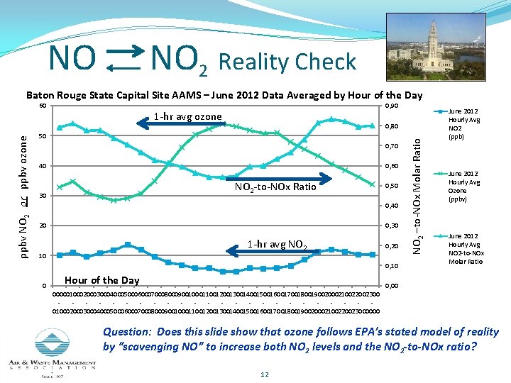 NO NO 2 Reality Check Baton Rouge State Capital Site AAMS – June 2012