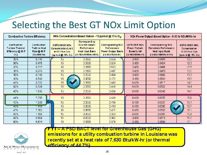 Selecting the Best GT NOx Limit Option FYI – A PSD BACT level for