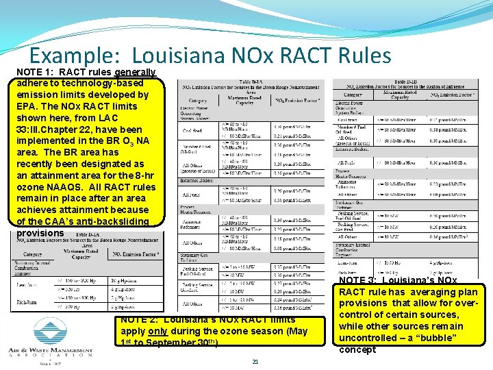 Example: Louisiana NOx RACT Rules NOTE 1: RACT rules generally adhere to technology-based emission