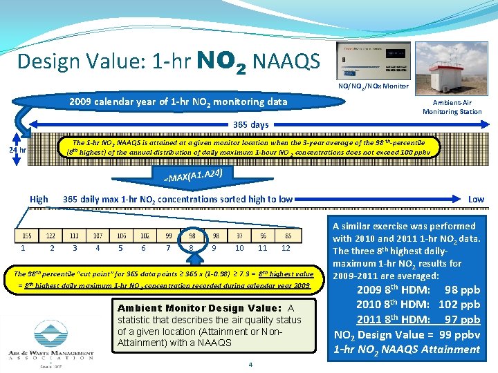 Design Value: 1 -hr NO 2 NAAQS NO/NO 2/NOx Monitor 2009 calendar year of