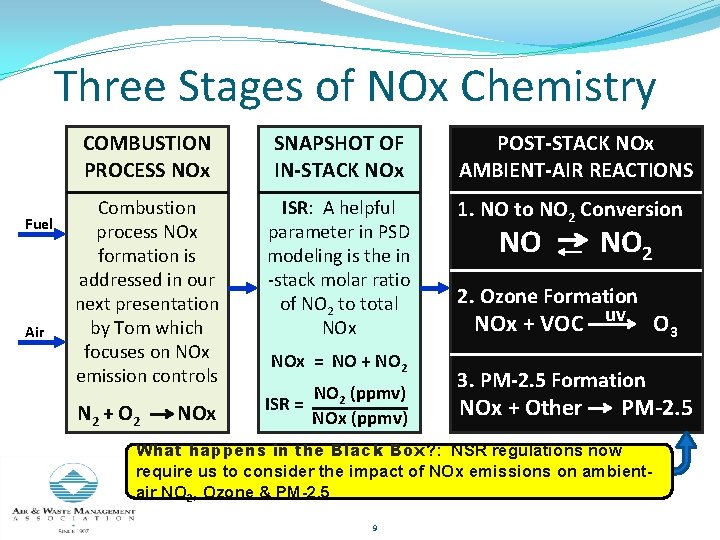 Three Stages of NOx Chemistry Fuel Air COMBUSTION PROCESS NOx SNAPSHOT OF IN-STACK NOx
