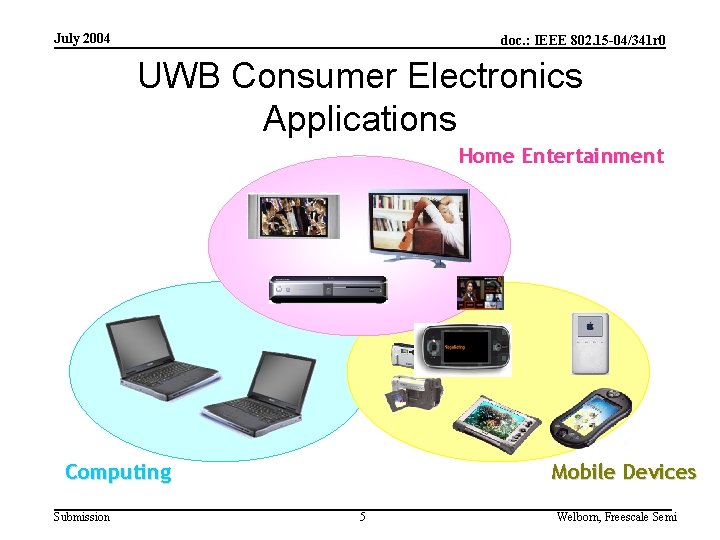 July 2004 doc. : IEEE 802. 15 -04/341 r 0 UWB Consumer Electronics Applications