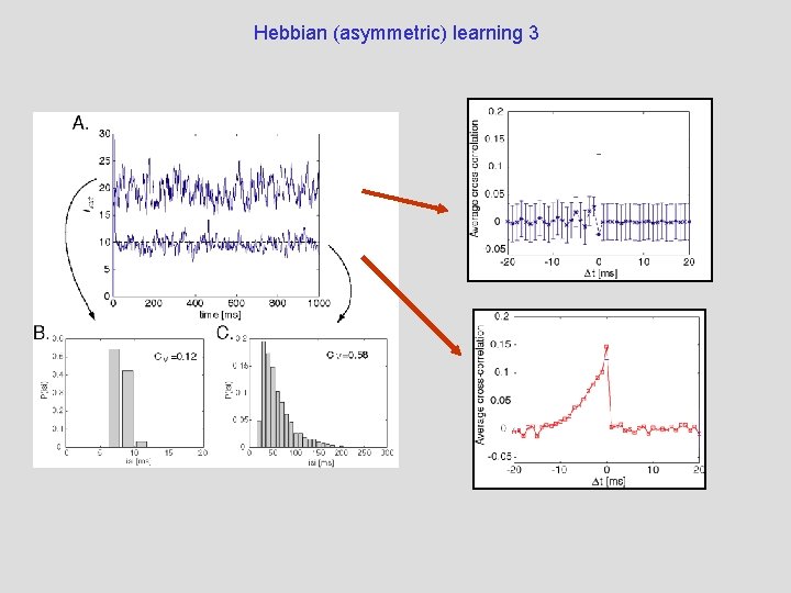 Hebbian (asymmetric) learning 3 