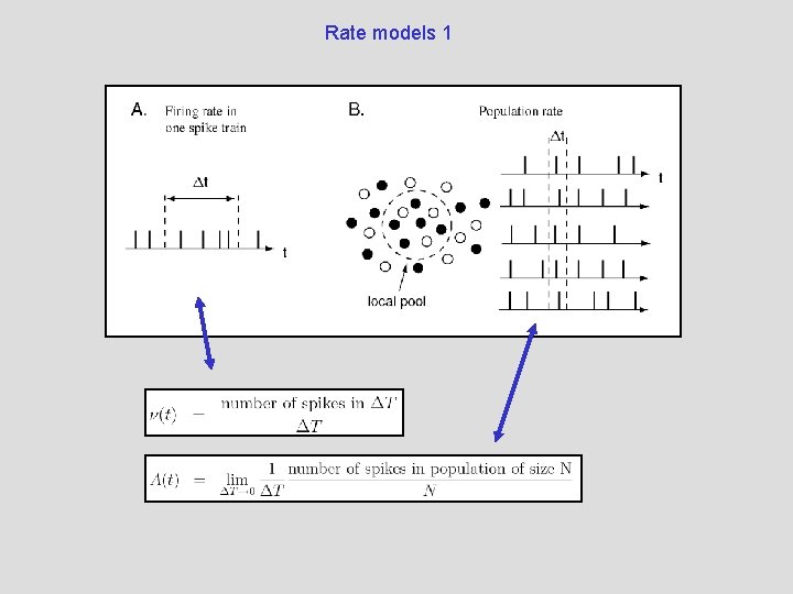 Rate models 1 