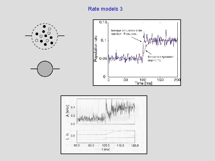 Rate models 3 