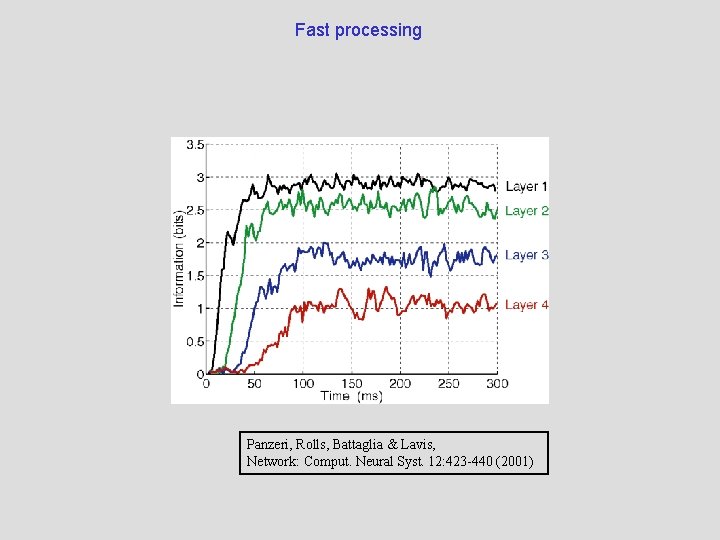 Fast processing Panzeri, Rolls, Battaglia & Lavis, Network: Comput. Neural Syst. 12: 423 -440